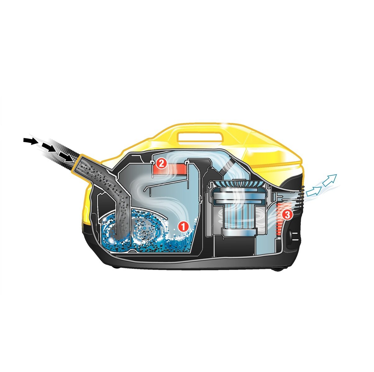 Aspirador con tecnología de filtración de agua innovadora, lo que proporciona un aire de salida fresco y un 99,9 % limpio. Un alivio, no solo para alérgicos. aspiradora en medellin compro limpiadora con filtro de agua para alergicos