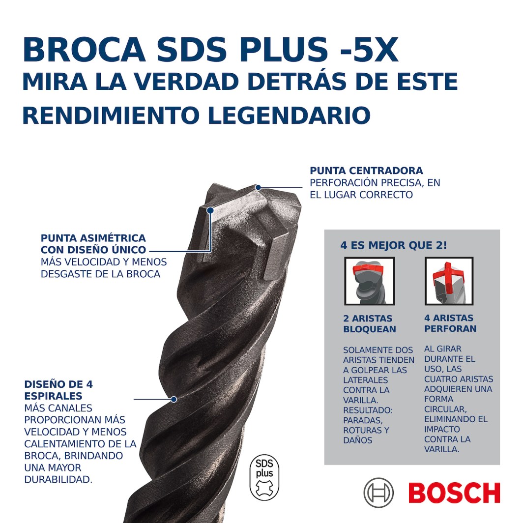 broca, broca hormigón, broca para hormigón, broca de hormigón, broca , broca hormigón armado, perforar, martillo, martillo sds, martillo sds plus, martillo plus, la broca martillo, la broca martillo, la broca para martillo, la broca de martillo, la broca martillo sds, la broca para martillo sds, la broca de martillo sds, la broca martillo sds plus, la broca para martillo sds plus, la broca de martillo sds plus, la broca martillo plus, la broca de martillo plus, la broca para martillo plus, , carburo, metal duro, carburo de tungsteno, la broca plus, la broca sds, la broca sds plus