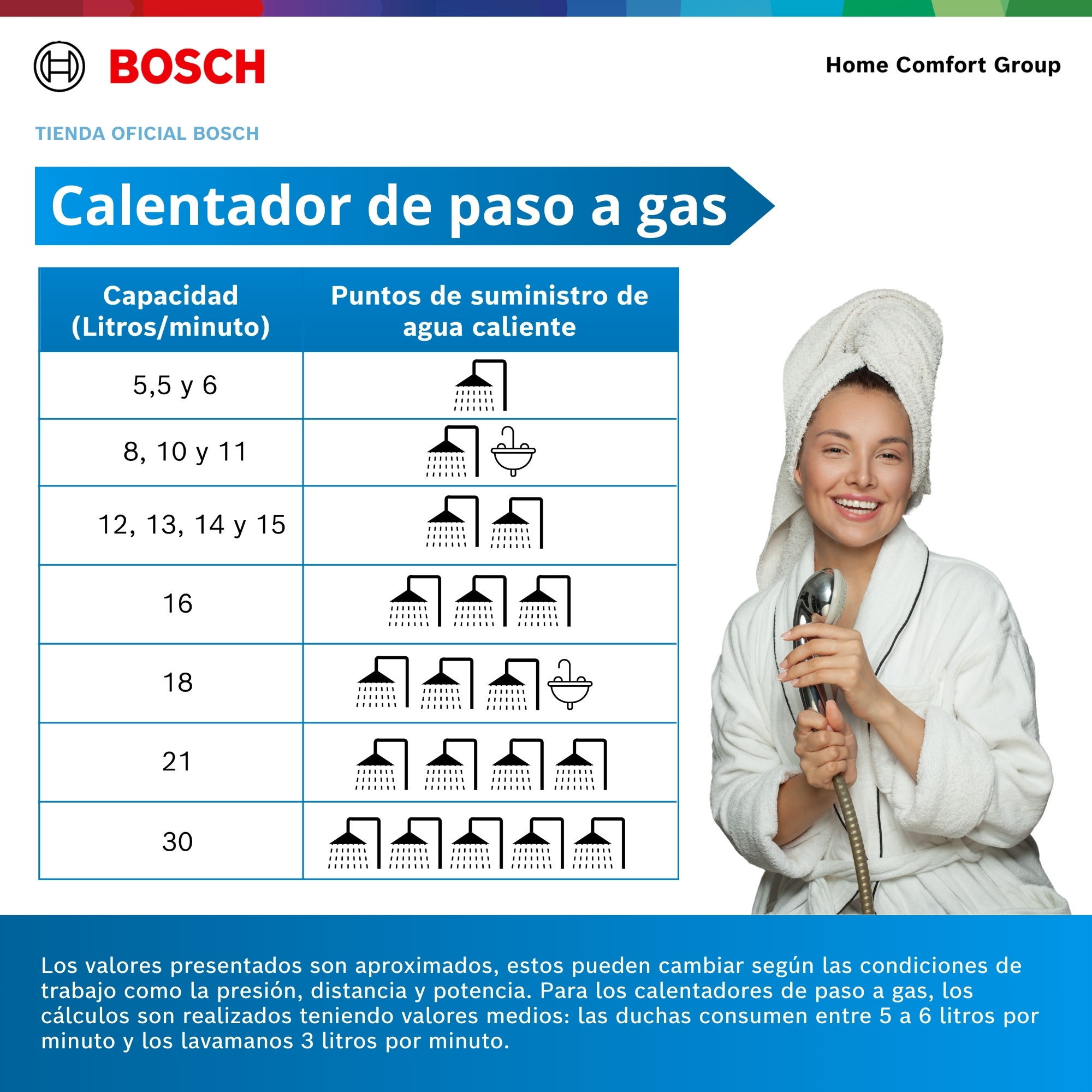 Donde_comprar_un_calentador_econocmico_porque_el_calentador_se_demora_salir_agua_caliente_calentador_en_homecenter_mejor_marca_de_calentador_ bosch_herramienta_ferreteria_calentador_rápido_calentador_con_garantía_tiendas_d1_tienda_gas_tina_jacuzzi